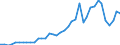 Flow: Exports / Measure: Values / Partner Country: World / Reporting Country: Switzerland incl. Liechtenstein