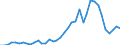 Flow: Exports / Measure: Values / Partner Country: World / Reporting Country: United Kingdom