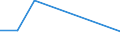 Flow: Exports / Measure: Values / Partner Country: American Samoa / Reporting Country: Canada