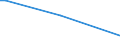 Flow: Exports / Measure: Values / Partner Country: American Samoa / Reporting Country: Japan