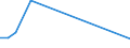 Flow: Exports / Measure: Values / Partner Country: American Samoa / Reporting Country: United Kingdom