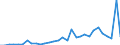 Flow: Exports / Measure: Values / Partner Country: Australia / Reporting Country: Belgium