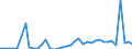 Flow: Exports / Measure: Values / Partner Country: Australia / Reporting Country: Canada