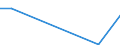 Flow: Exports / Measure: Values / Partner Country: Australia / Reporting Country: Chile