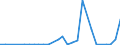 Handelsstrom: Exporte / Maßeinheit: Werte / Partnerland: Australia / Meldeland: Finland