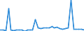 Flow: Exports / Measure: Values / Partner Country: Australia / Reporting Country: France incl. Monaco & overseas