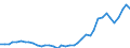 Flow: Exports / Measure: Values / Partner Country: Australia / Reporting Country: Germany