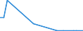 Flow: Exports / Measure: Values / Partner Country: Australia / Reporting Country: Hungary