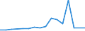 Flow: Exports / Measure: Values / Partner Country: Australia / Reporting Country: Iceland