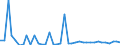 Flow: Exports / Measure: Values / Partner Country: Australia / Reporting Country: Italy incl. San Marino & Vatican