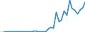 Flow: Exports / Measure: Values / Partner Country: Australia / Reporting Country: Japan