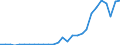 Flow: Exports / Measure: Values / Partner Country: Australia / Reporting Country: Korea, Rep. of