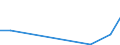 Flow: Exports / Measure: Values / Partner Country: Australia / Reporting Country: Lithuania