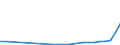 Flow: Exports / Measure: Values / Partner Country: Australia / Reporting Country: Poland