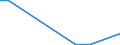 Flow: Exports / Measure: Values / Partner Country: Australia / Reporting Country: Slovenia