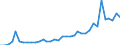 Flow: Exports / Measure: Values / Partner Country: Australia / Reporting Country: Sweden