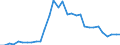 Flow: Exports / Measure: Values / Partner Country: Austria / Reporting Country: Belgium