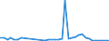 Flow: Exports / Measure: Values / Partner Country: Austria / Reporting Country: Canada