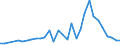 Flow: Exports / Measure: Values / Partner Country: Austria / Reporting Country: Czech Rep.