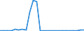 Flow: Exports / Measure: Values / Partner Country: Austria / Reporting Country: Estonia