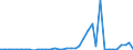 Flow: Exports / Measure: Values / Partner Country: Austria / Reporting Country: Finland