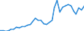 Flow: Exports / Measure: Values / Partner Country: Austria / Reporting Country: France incl. Monaco & overseas