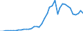 Flow: Exports / Measure: Values / Partner Country: Austria / Reporting Country: Germany