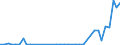 Flow: Exports / Measure: Values / Partner Country: Austria / Reporting Country: Greece