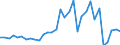 Flow: Exports / Measure: Values / Partner Country: Austria / Reporting Country: Hungary