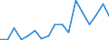 Flow: Exports / Measure: Values / Partner Country: Austria / Reporting Country: Iceland