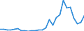 Flow: Exports / Measure: Values / Partner Country: World / Reporting Country: Austria