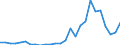 Handelsstrom: Exporte / Maßeinheit: Werte / Partnerland: World / Meldeland: Austria