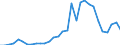 Flow: Exports / Measure: Values / Partner Country: World / Reporting Country: Belgium