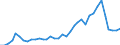 Flow: Exports / Measure: Values / Partner Country: World / Reporting Country: France incl. Monaco & overseas