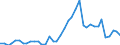 Flow: Exports / Measure: Values / Partner Country: World / Reporting Country: Germany