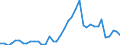 Handelsstrom: Exporte / Maßeinheit: Werte / Partnerland: World / Meldeland: Germany