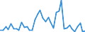Flow: Exports / Measure: Values / Partner Country: World / Reporting Country: Greece