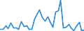 Handelsstrom: Exporte / Maßeinheit: Werte / Partnerland: World / Meldeland: Greece