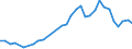 Flow: Exports / Measure: Values / Partner Country: World / Reporting Country: Hungary