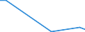 Flow: Exports / Measure: Values / Partner Country: World / Reporting Country: Iceland