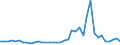 Flow: Exports / Measure: Values / Partner Country: World / Reporting Country: Ireland