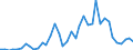 Flow: Exports / Measure: Values / Partner Country: World / Reporting Country: Italy incl. San Marino & Vatican