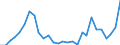 Flow: Exports / Measure: Values / Partner Country: World / Reporting Country: Korea, Rep. of