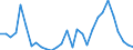 Handelsstrom: Exporte / Maßeinheit: Werte / Partnerland: World / Meldeland: Lithuania