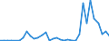 Flow: Exports / Measure: Values / Partner Country: World / Reporting Country: New Zealand