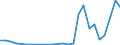Flow: Exports / Measure: Values / Partner Country: World / Reporting Country: Slovakia