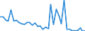 Flow: Exports / Measure: Values / Partner Country: World / Reporting Country: Switzerland incl. Liechtenstein