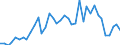 Flow: Exports / Measure: Values / Partner Country: World / Reporting Country: United Kingdom