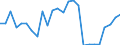 Flow: Exports / Measure: Values / Partner Country: China / Reporting Country: Australia