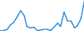 Flow: Exports / Measure: Values / Partner Country: China / Reporting Country: Korea, Rep. of